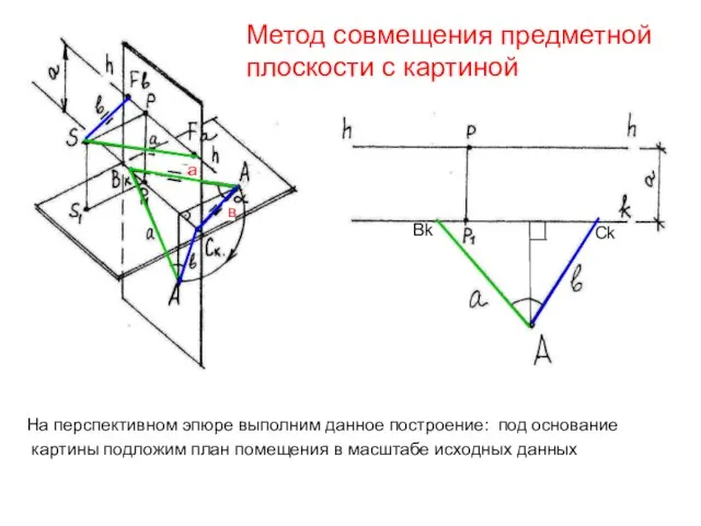 Метод совмещения предметной плоскости с картиной На перспективном эпюре выполним данное