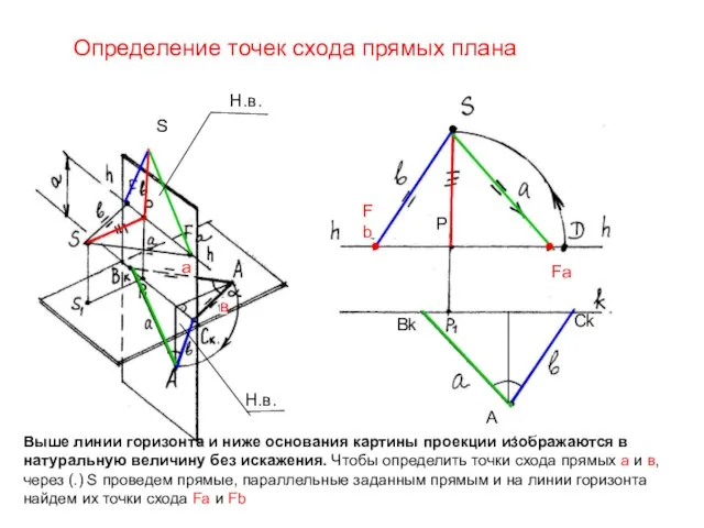 Выше линии горизонта и ниже основания картины проекции изображаются в натуральную