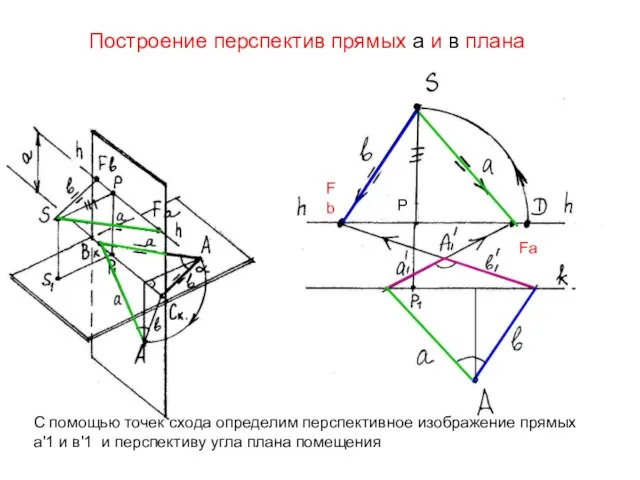 С помощью точек схода определим перспективное изображение прямых а'1 и в'1