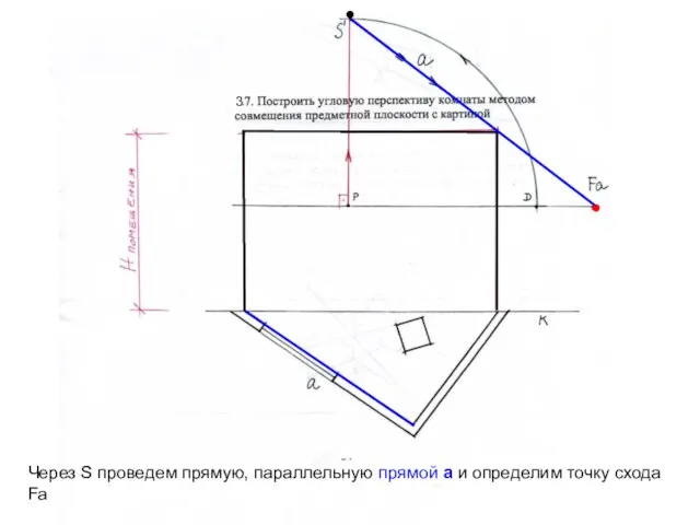 Через S проведем прямую, параллельную прямой а и определим точку схода Fa 3 ● ●