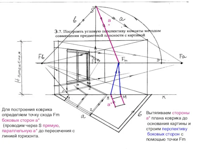 3 Для построения коврика определяем точку схода Fm боковых сторон а*