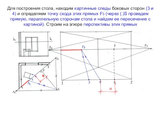 Для построения стола, находим картинные следы боковых сторон (3 и 4)