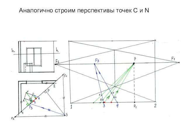 Аналогично строим перспективы точек С и N ● ● ● ●