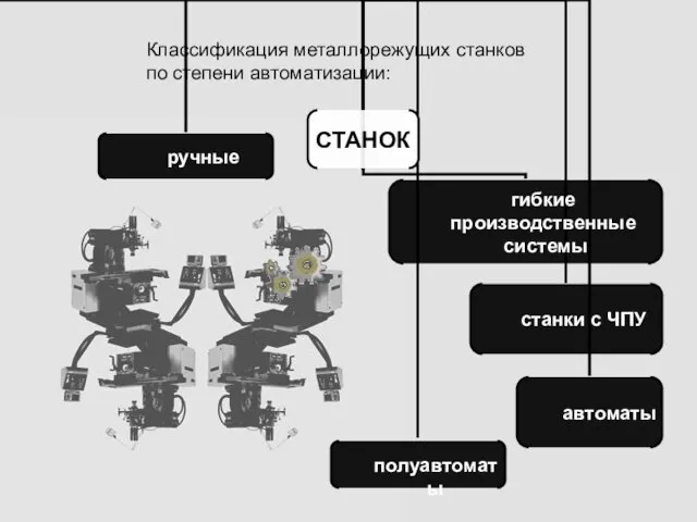 Классификация металлорежущих станков по степени автоматизации: