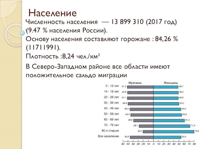 Население Численность населения — 13 899 310 (2017 год) (9.47 %