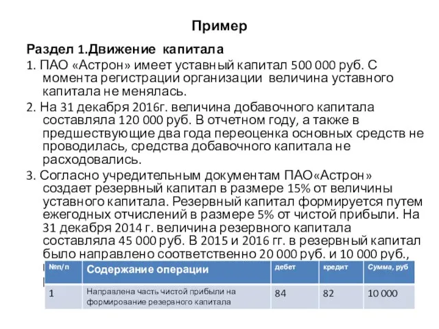 Пример Раздел 1.Движение капитала 1. ПАО «Астрон» имеет уставный капитал 500