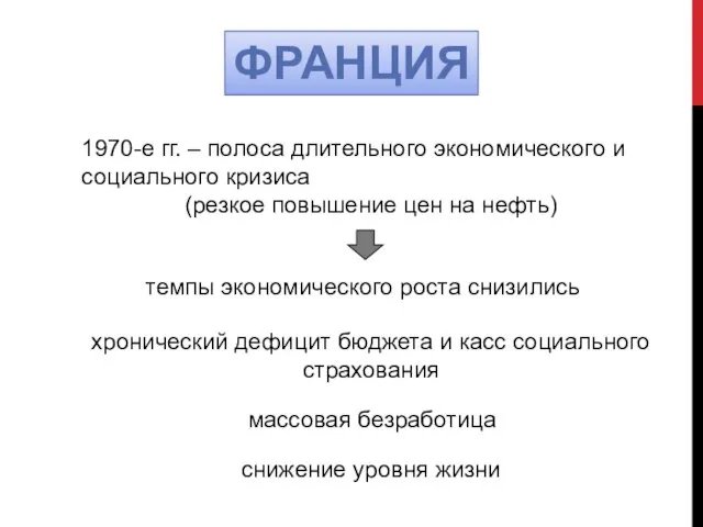 ФРАНЦИЯ 1970-е гг. – полоса длительного экономического и социального кризиса (резкое