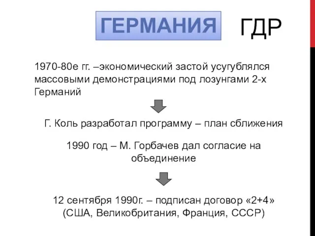 ГЕРМАНИЯ ГДР 1970-80е гг. –экономический застой усугублялся массовыми демонстрациями под лозунгами