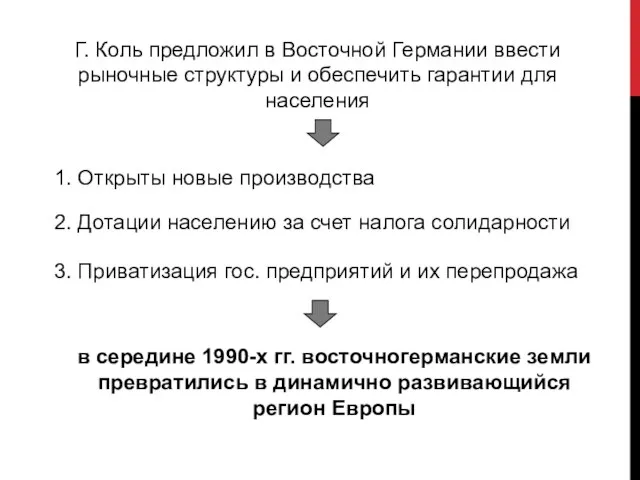 Г. Коль предложил в Восточной Германии ввести рыночные структуры и обеспечить