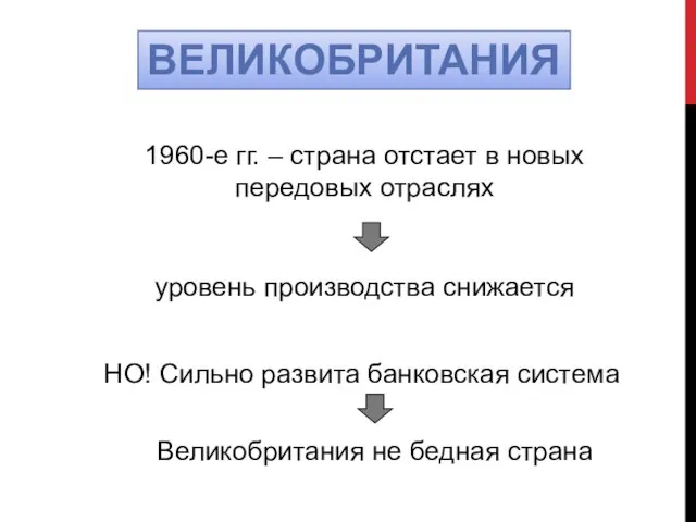 ВЕЛИКОБРИТАНИЯ 1960-е гг. – страна отстает в новых передовых отраслях уровень