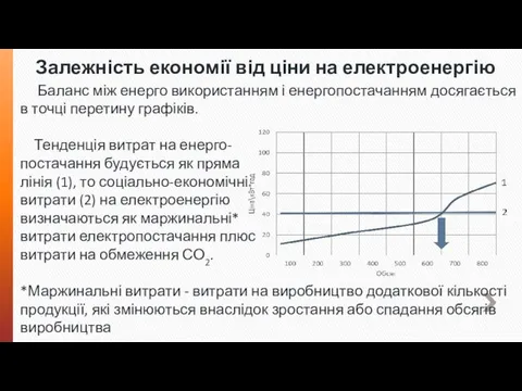 Залежність економії від ціни на електроенергію Баланс між енерго використанням і