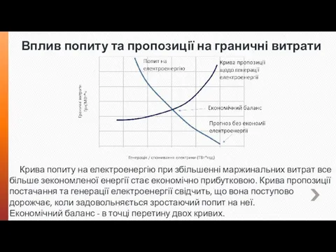 Вплив попиту та пропозиції на граничні витрати Крива попиту на електроенергію