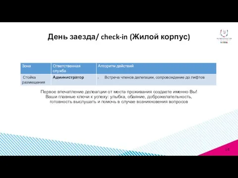 Первое впечатление делеагции от места проживания создаете именно Вы! Ваши главные