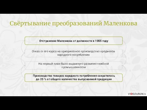 Отстранение Маленкова от должности в 1955 году Отказ от его курса