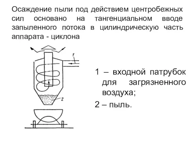 Осаждение пыли под действием центробежных сил основано на тангенциальном вводе запыленного