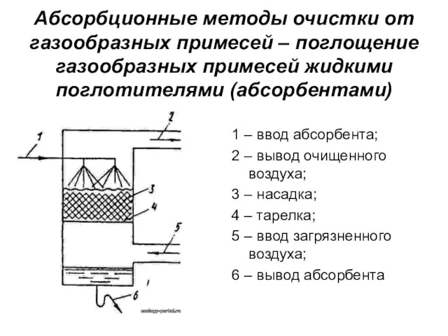 Абсорбционные методы очистки от газообразных примесей – поглощение газообразных примесей жидкими