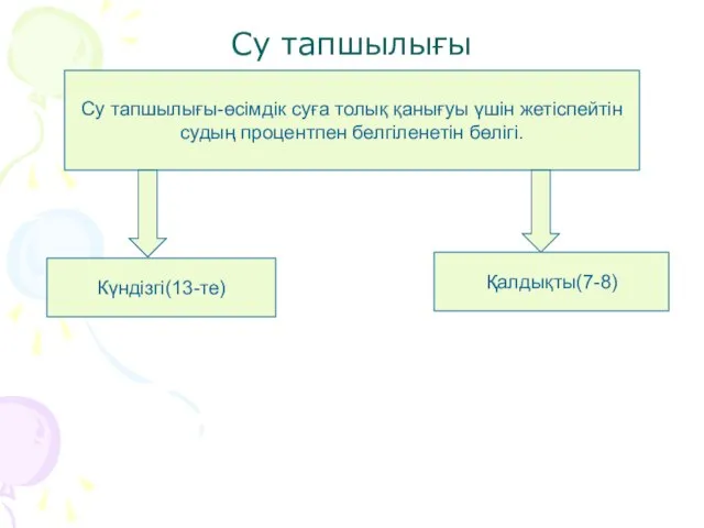 Су тапшылығы Су тапшылығы-өсімдік суға толық қанығуы үшін жетіспейтін судың процентпен белгіленетін бөлігі. Күндізгі(13-те) Қалдықты(7-8)