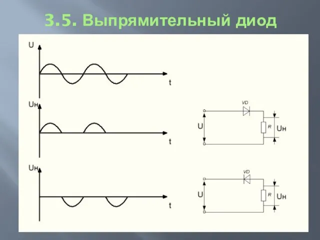 3.5. Выпрямительный диод