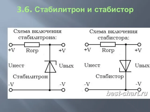 3.6. Стабилитрон и стабистор