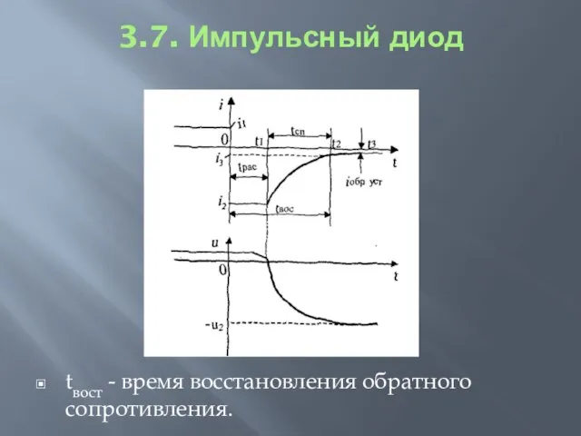 3.7. Импульсный диод tвост - время восстановления обратного сопротивления.