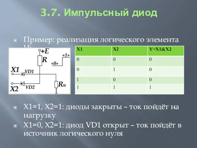 3.7. Импульсный диод Пример: реализация логического элемента И: X1=1, X2=1: диоды