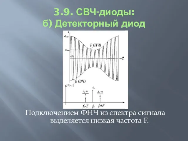 3.9. СВЧ-диоды: б) Детекторный диод Подключением ФНЧ из спектра сигнала выделяется низкая частота F.