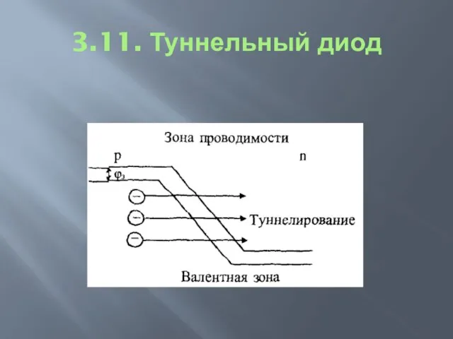 3.11. Туннельный диод