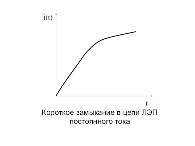 Короткое замыкание в цепи ЛЭП постоянного тока