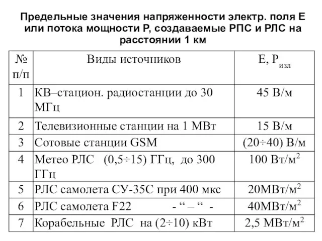 Предельные значения напряженности электр. поля Е или потока мощности Р, создаваемые