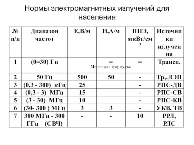 Нормы электромагнитных излучений для населения