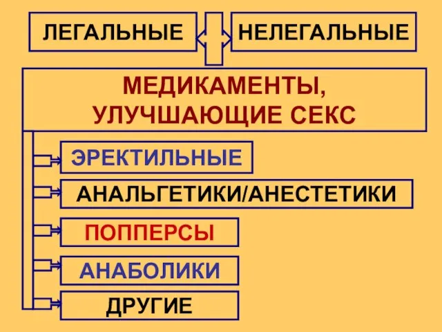 НЕЛЕГАЛЬНЫЕ ЛЕГАЛЬНЫЕ ЭРЕКТИЛЬНЫЕ АНАЛЬГЕТИКИ/АНЕСТЕТИКИ ПОППЕРСЫ МЕДИКАМЕНТЫ, УЛУЧШАЮЩИЕ СЕКС АНАБОЛИКИ ДРУГИЕ