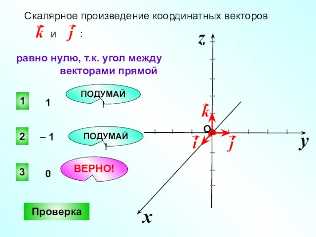 Скалярное произведение координатных векторов и : 3 ВЕРНО! 2 1 ПОДУМАЙ!