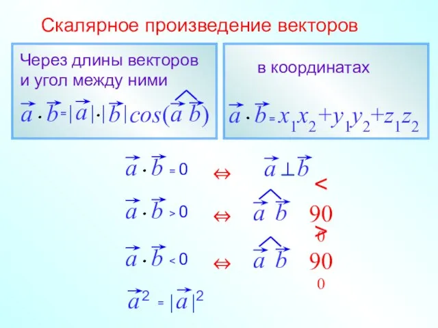 Скалярное произведение векторов