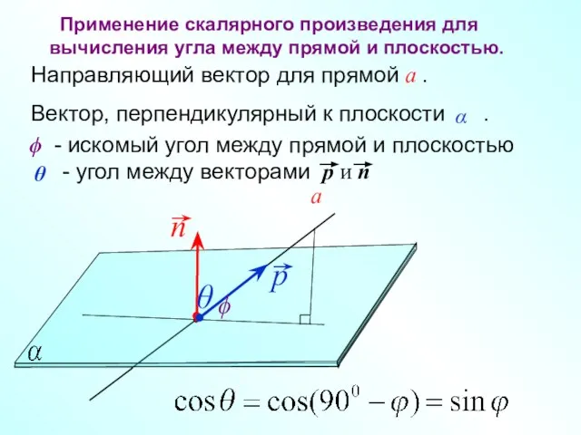 a ϕ θ Применение скалярного произведения для вычисления угла между прямой