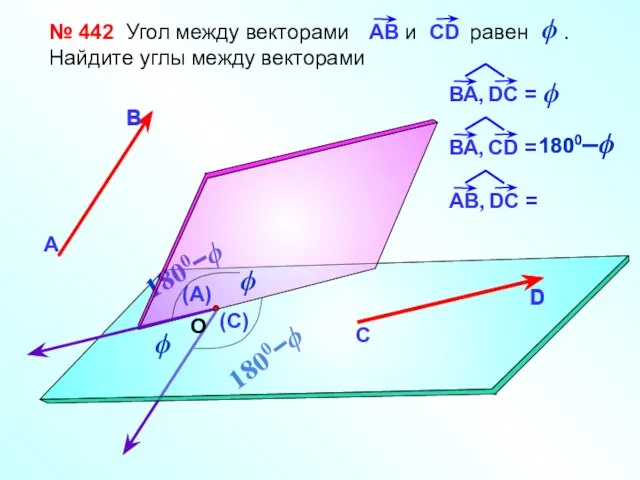 № 442 Угол между векторами и равен . Найдите углы между