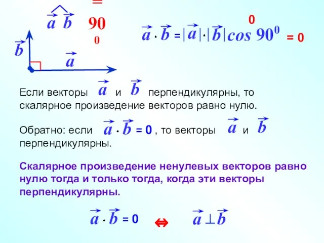 cos 900 = 0 0 ⇔ Скалярное произведение ненулевых векторов равно