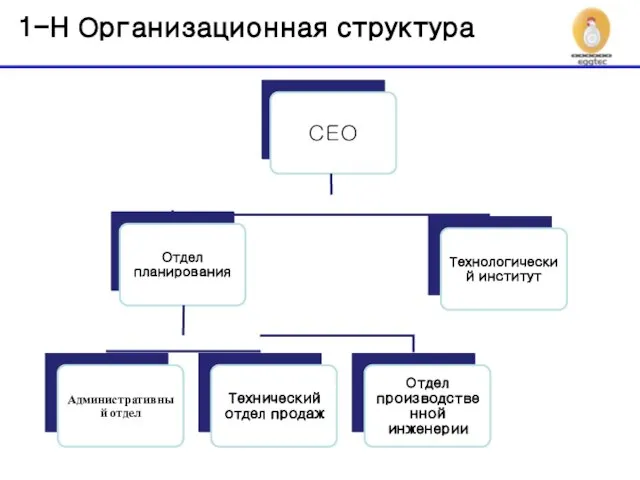 조직도 1-H Организационная структура