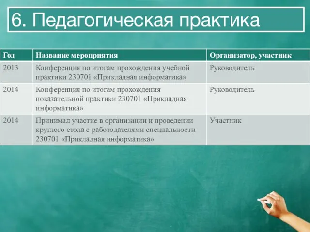 6. Педагогическая практика