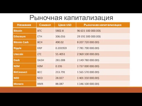 Рыночная капитализация