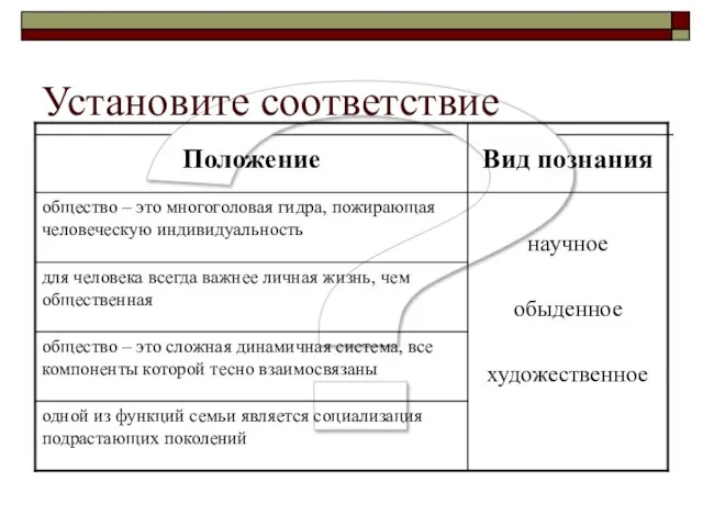 ? Установите соответствие