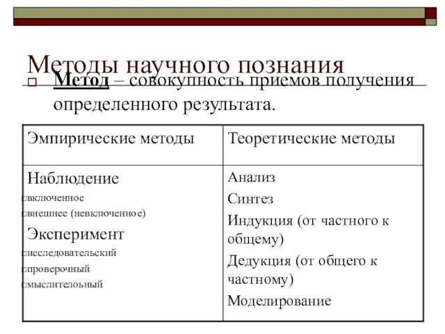 Методы научного познания Метод – совокупность приемов получения определенного результата.