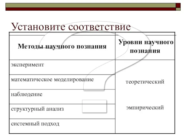 ? Установите соответствие