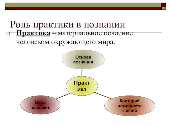 Роль практики в познании Практика – материальное освоение человеком окружающего мира.