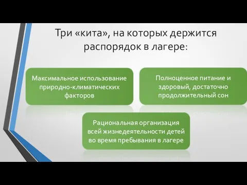 Три «кита», на которых держится распорядок в лагере: Максимальное использование природно-климатических