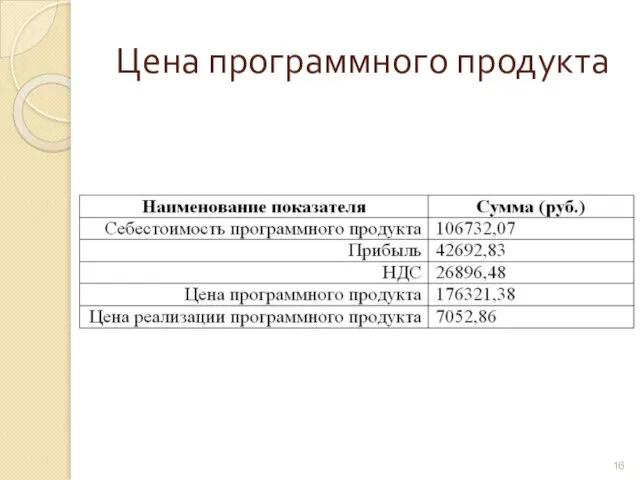 Цена программного продукта