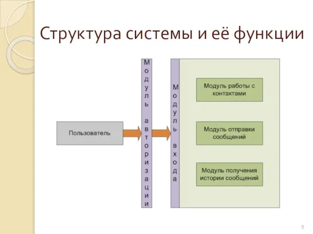 Структура системы и её функции