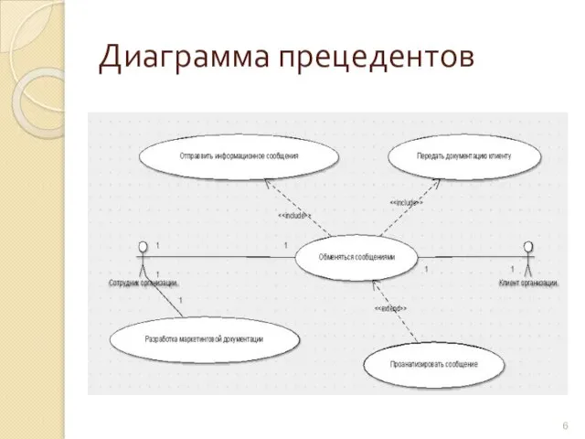 Диаграмма прецедентов