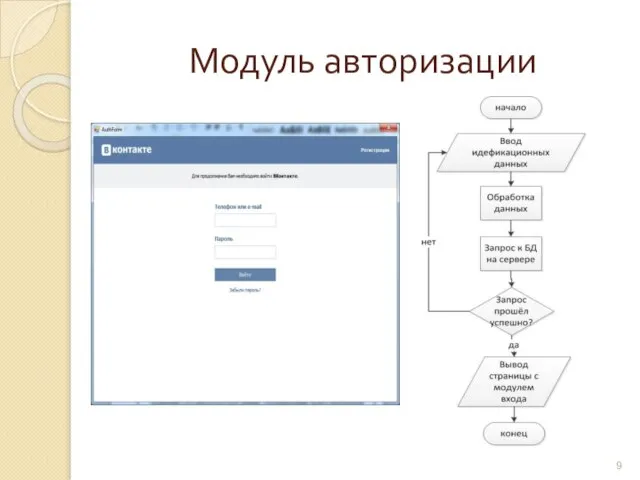 Модуль авторизации