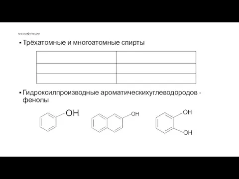 классификация Трёхатомные и многоатомные спирты Гидроксилпроизводные ароматическихуглеводородов - фенолы