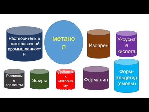 метанол Форм-альдегид (смолы) Уксусная кислота Изопрен Формалин Эфиры Растворитель в лакокрасочной